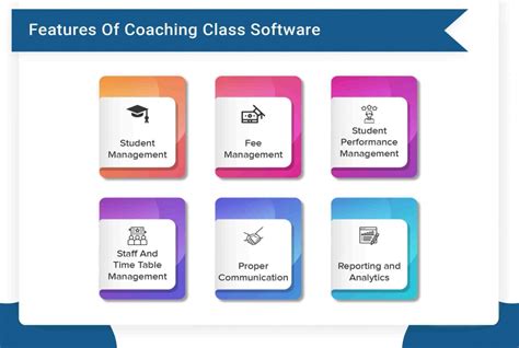 client management software for coaching.